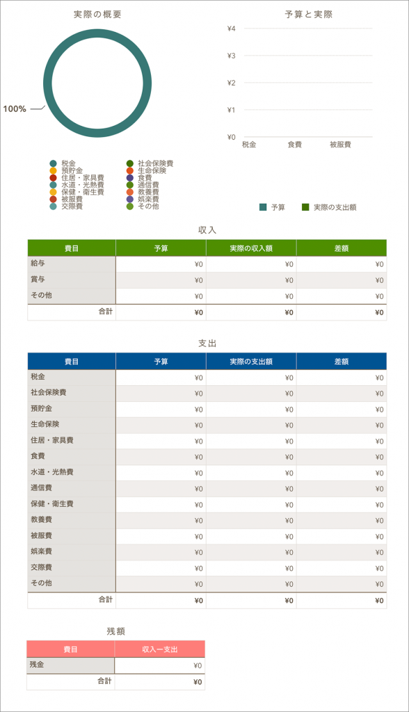 Numbersのテンプレートを加工して 予算型の家計簿を作る方法 Fatetto